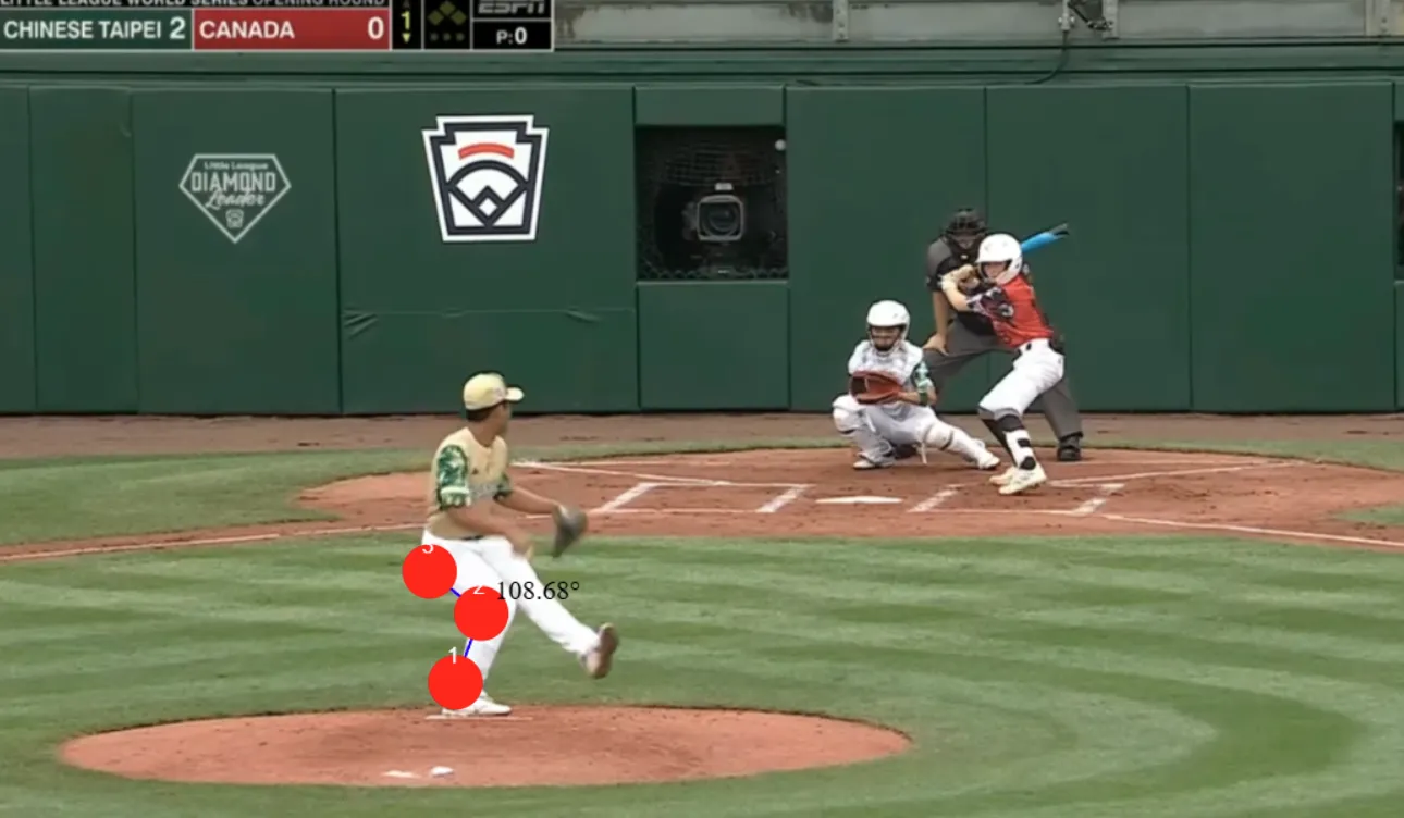Angle of the back foot when pitching