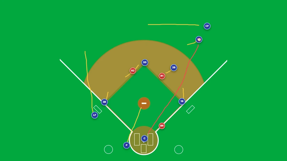 2d baseball play simulator with arrows indicating where everyone should go on a ball hit to right field with runners on 1st & 2nd bases.