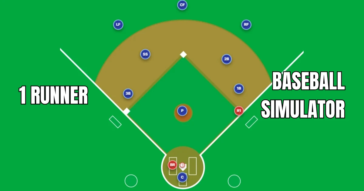 Baseball simulator field diagram showing one runner on first base, with defensive players positioned around the diamond and outfield.