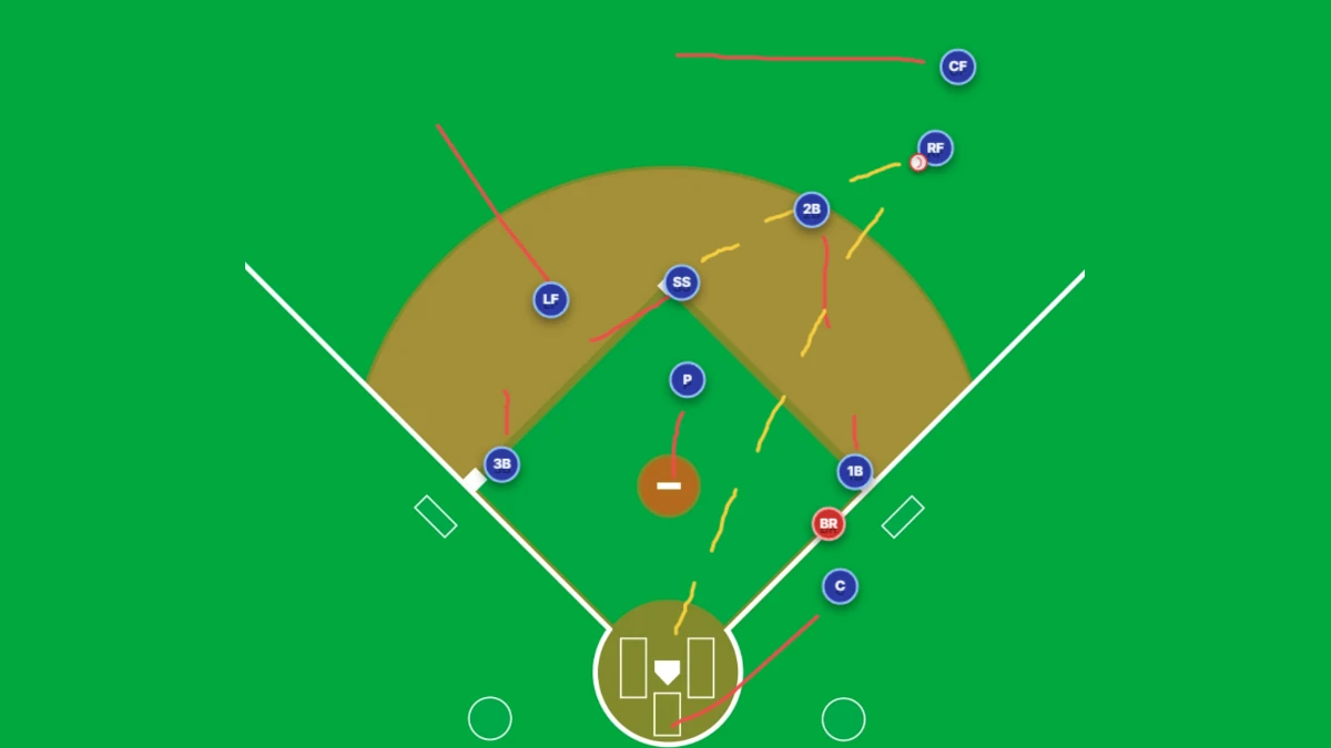 Baseball defensive positioning diagram for a single to right field with no runners on base, showing fielder movement, relay responsibilities, and base coverage assignments.